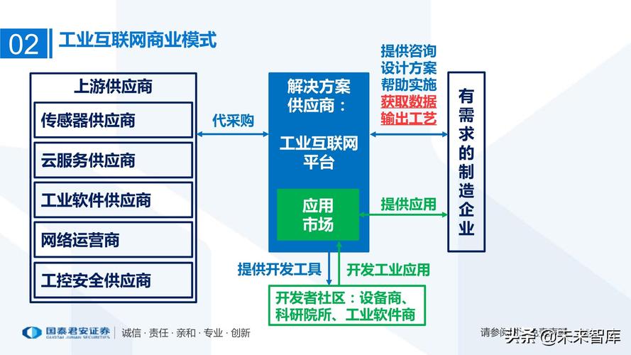 工业互联网产业链梳理:万物互联智能制造