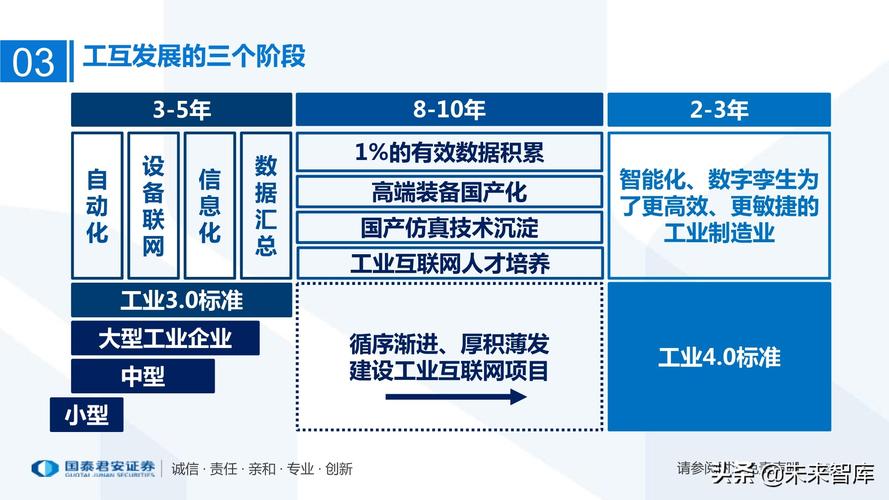 工业互联网产业链梳理:万物互联智能制造