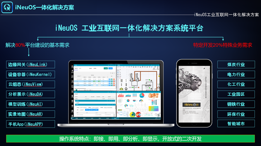 ineuos 自主可控工业互联网一体化解决方案 整体介绍